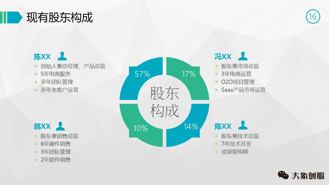 我花了30天,终于找到这份价值500万的商业创业项目策划书模板ppt