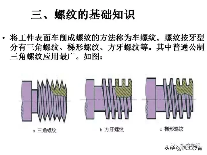 最全螺纹加工知识汇总，果断收藏！