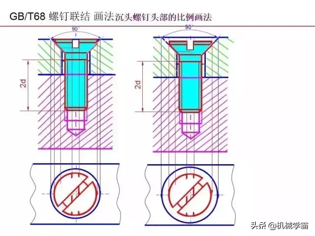 标准件和常用件知识总结