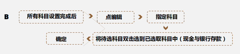 感谢王会计整理的用友财务软件操作手册，让我月薪4k涨到9k