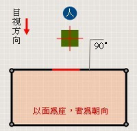 罗盘的使用方法入门图解，罗盘怎么看详解