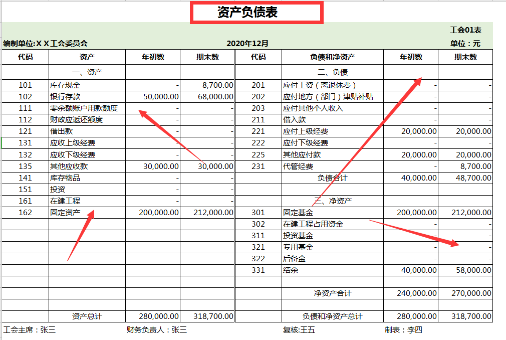 老板花8570买的工会会计账务处理系统，竟抵不过阿里财务编制系统