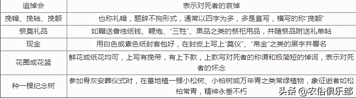 白事随礼钱有什么讲究（详解3个农村办白事的习俗）