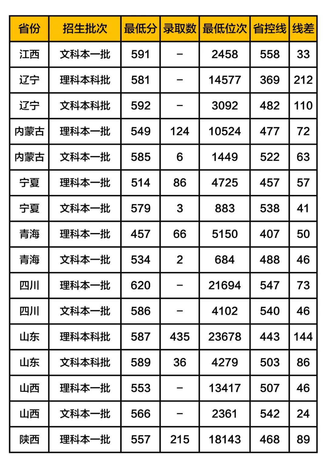 这17所大学被称为业内“黄埔军校”, 就业一片光明