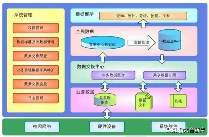 数字化学校建设解决方案（42页精品PPT）