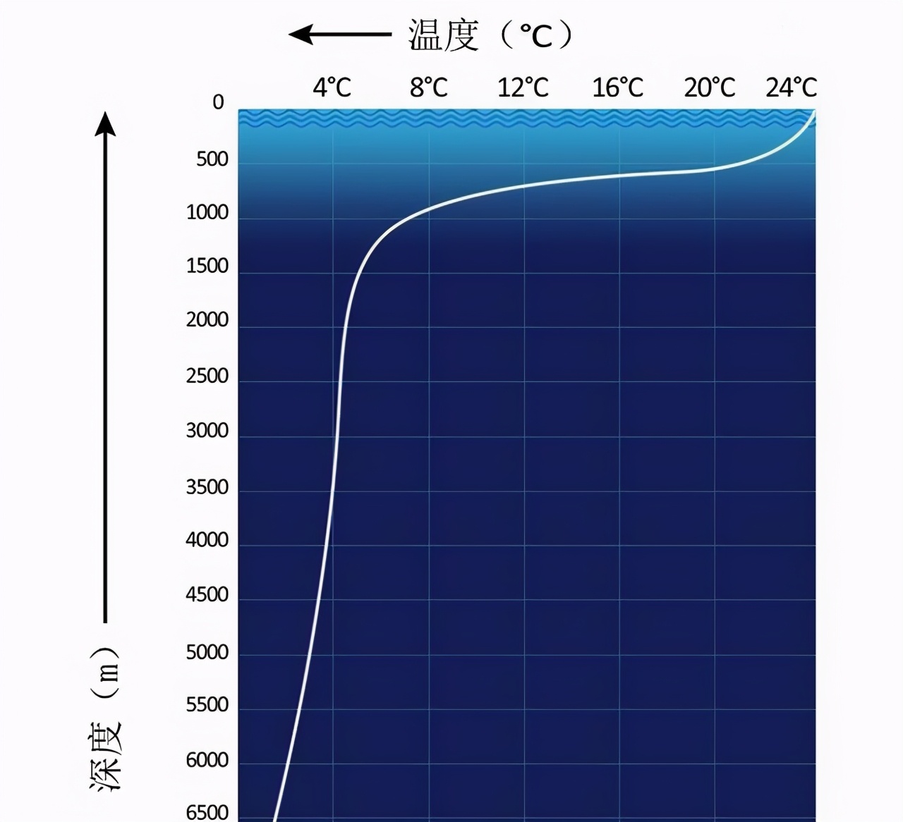 水的密度是多少 水的密度是1吗-北京百科网