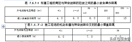 路基施工组织设计案例（第二部分）接上篇