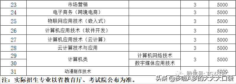 唐山工业职业技术学院2020年单招招生简章