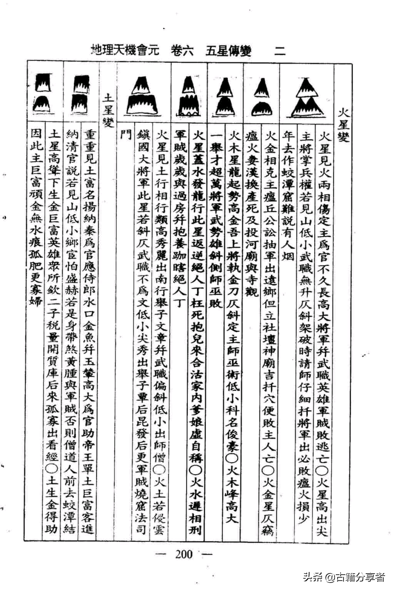 风水地理书（地理天机会元）五星傅言