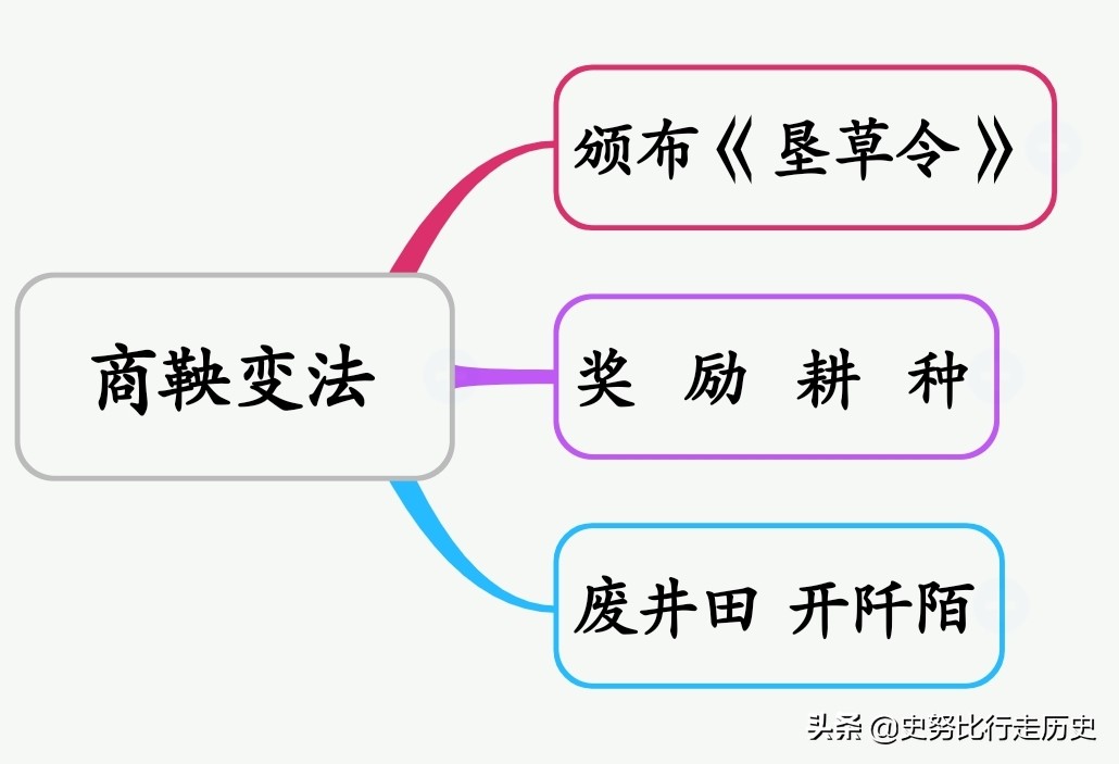 井田制瓦解时间（井田制瓦解时间及原因）-第4张图片-欧交易所