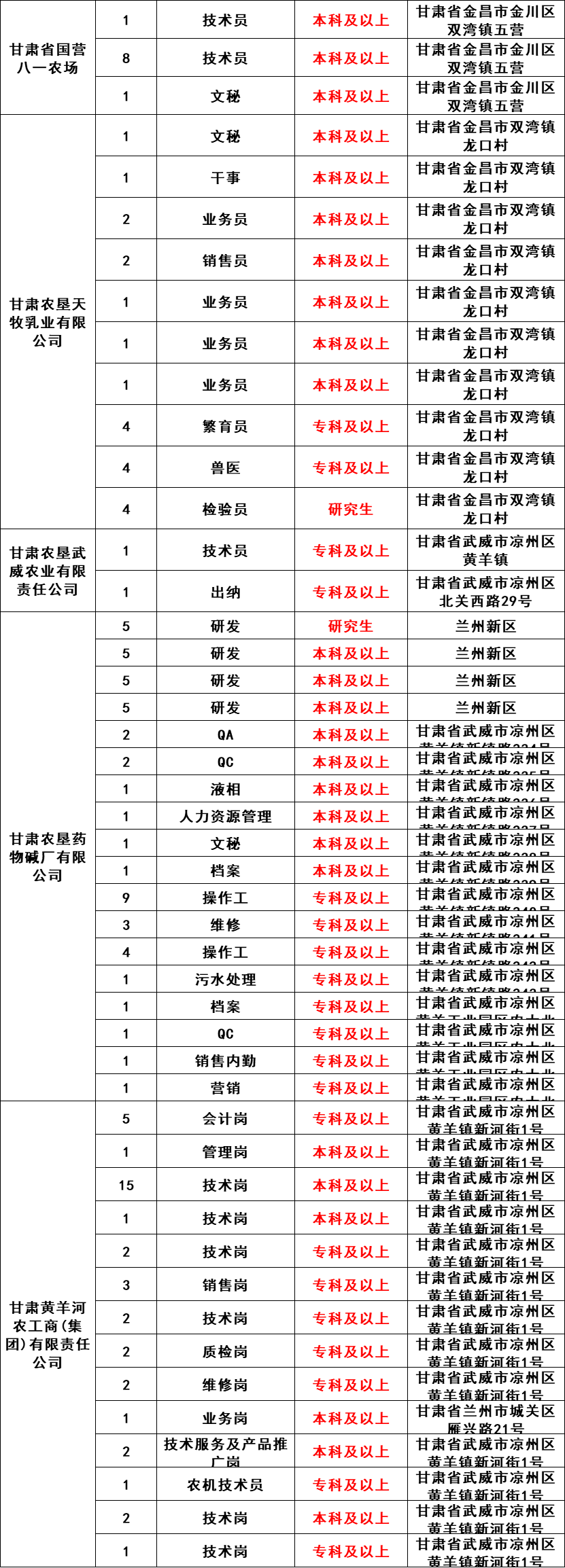 甘肃最新招聘6880余人，都是好单位！正式编制，这次不用笔试直接面试！不限户籍，专科学历即可！