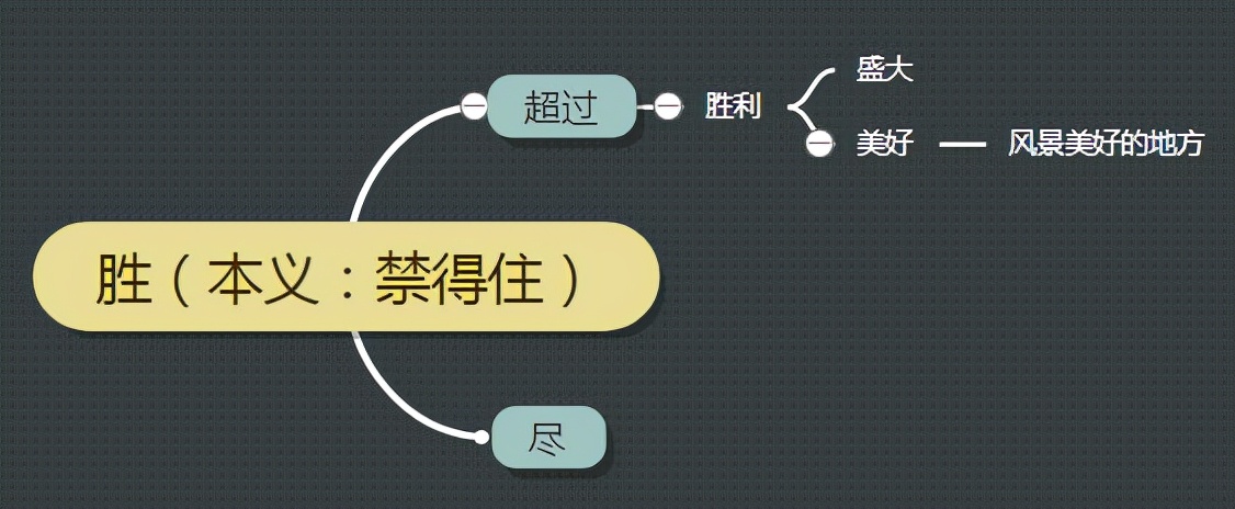 刑人如恐不胜的胜是什么意思（刑人如恐不胜的刑的词类活用）-第2张图片-科灵网