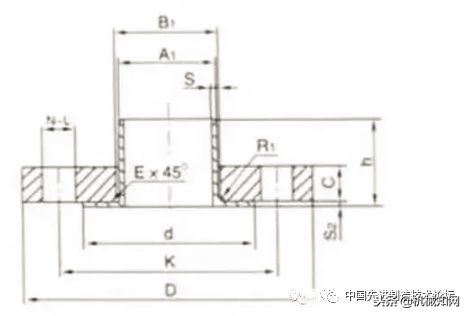 一口气列举了12种法兰，你知道几种？