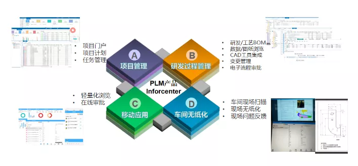 讲真！是时候把这份PLM锦囊打包带走了