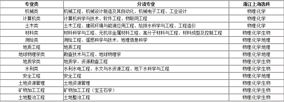 计划招生170人，涵盖13个专业（类），长安大学2019年高校专项计划招生简章发布！