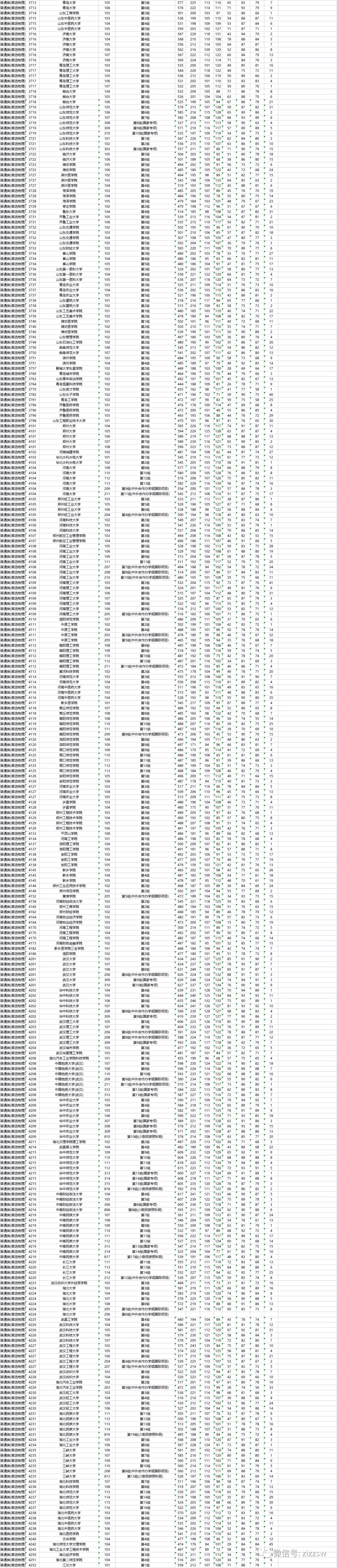 重磅！湖南2021高考本科批次院校投档、录取分数线公布
