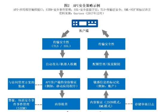 web服务器安全配置（为了服务器能够安全高效的提供服务，应该如何保证配置服务器安全）