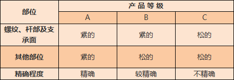 淘钉钉-干货！一整套紧固件选用原则，学设计，搞机械的先收藏