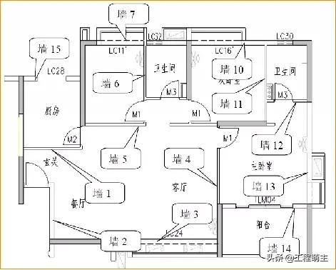 万科全套实测实量操作手册，主体结构/装饰装修……