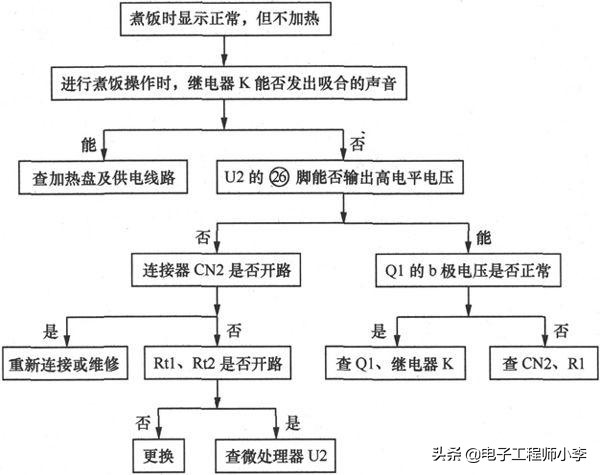 电饭煲煮饭半生不bu熟哪里坏了（电饭煲煮的de饭半生不熟是什shi么原因）-第33张图片-大连lian信息网