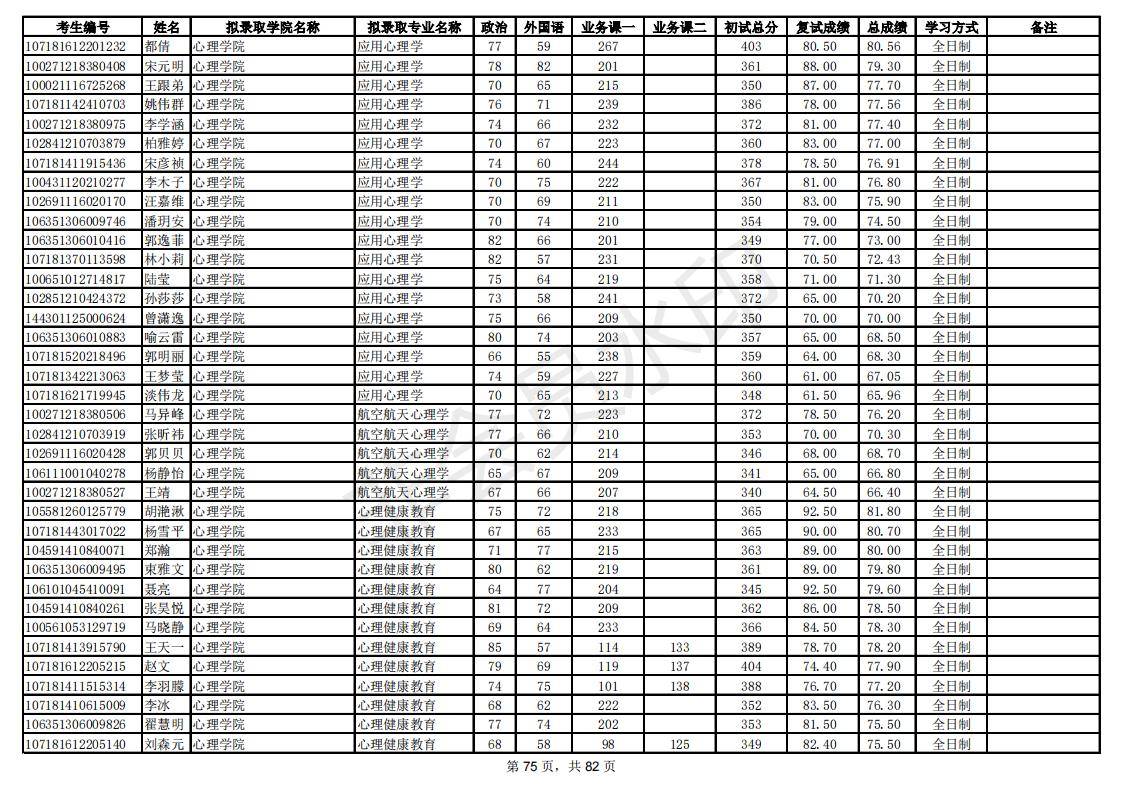 新祥旭：陕西师范大学21年考研拟录取考生名单，录取人数、分数线