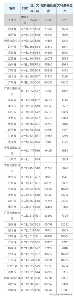 重庆工商大学优势专业分析及2019、2018、2017年各省录取分数线