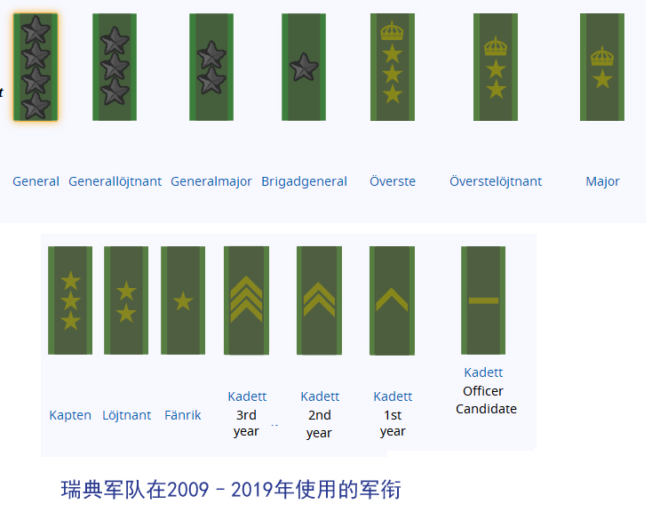 瑞典足球队徽(瑞典王国人口1千万,总兵力6.