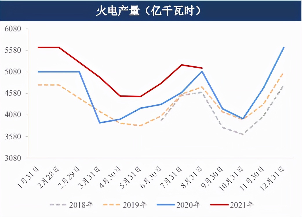 最强王者动力煤——能源危机下的佼佼者