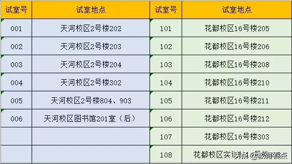 考生必看丨广东交通职院2019年自主招生、五年一贯制考试指南