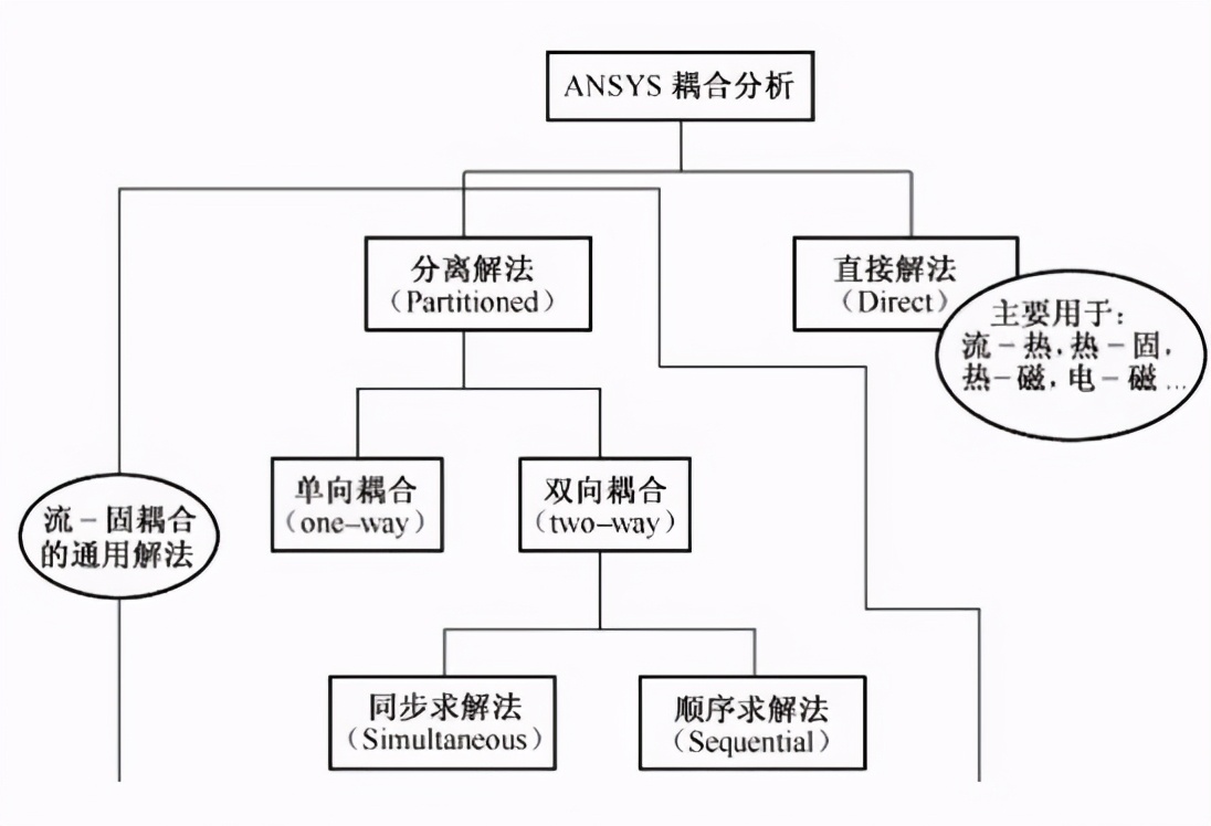 基础知识