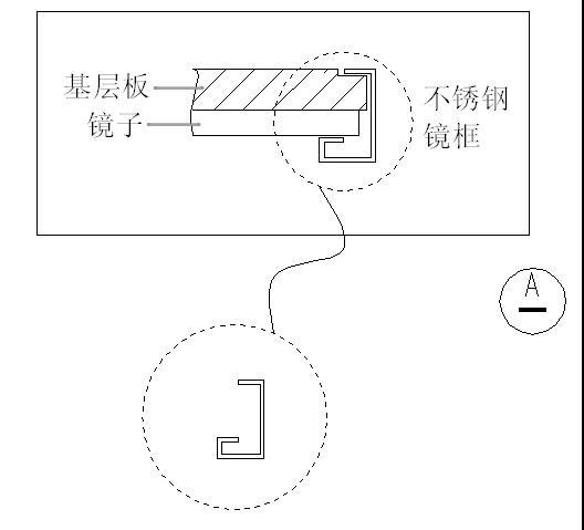 多种不锈钢“收边收口”，深化解决方案。很实用