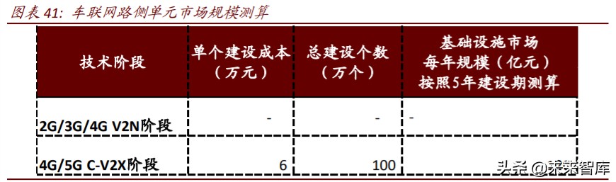 数字新基建深度报告：云管端三大新基建投资机会分析