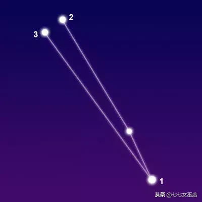 7.1是什么星座（7.1是什么星座的啊）