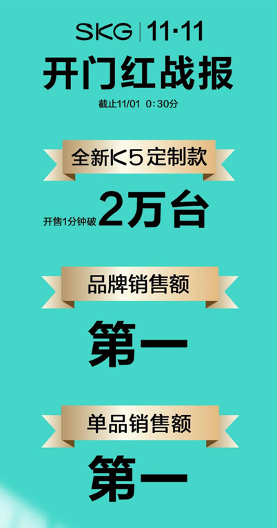 颈部按摩黑科技刷屏电梯广告，SKG掀起健康消费热潮