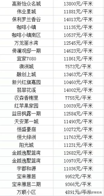 长春各区优质学校大曝光！看看你家在附近吗？各区房价都多少？