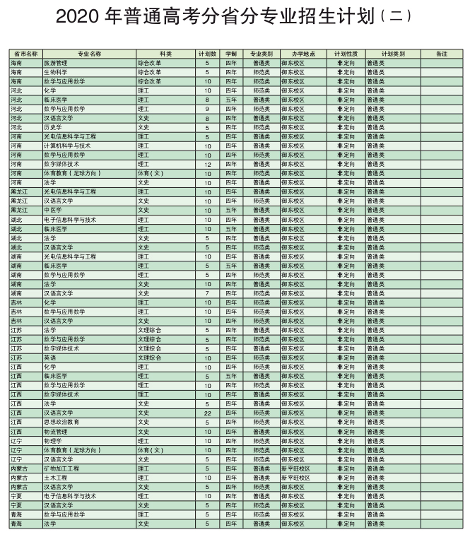 大同大学2020普通高考各省分专业招生计划公布！含音乐类/专升本