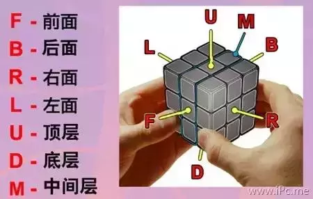 魔方技巧最简单（史上最简单的魔方入门教程）