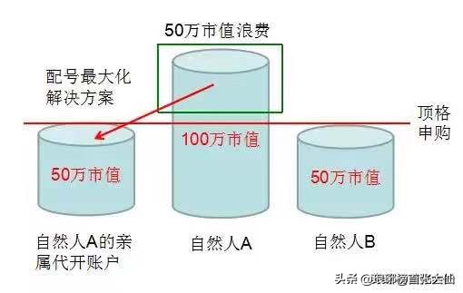 打新股真的有“黄金时间”吗？注册制下创业板中签后如何处理？