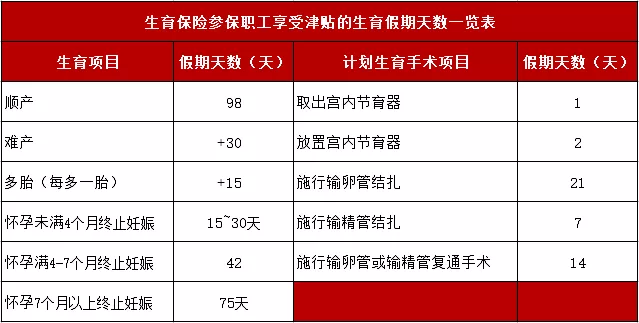 什么？深圳男职工可以领取生育津贴？