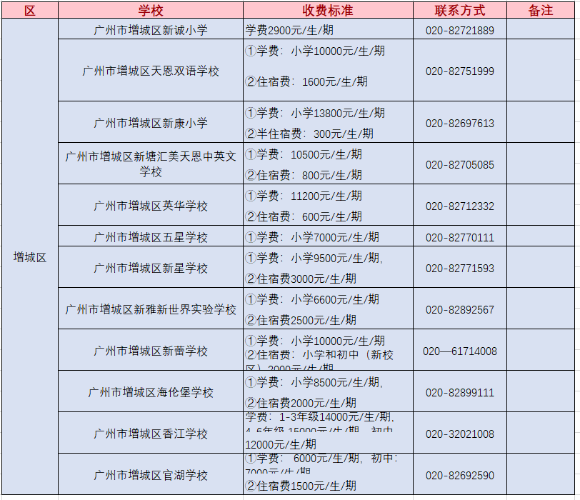 广州民办小学学费曝光！最壕学校学费一年10W+