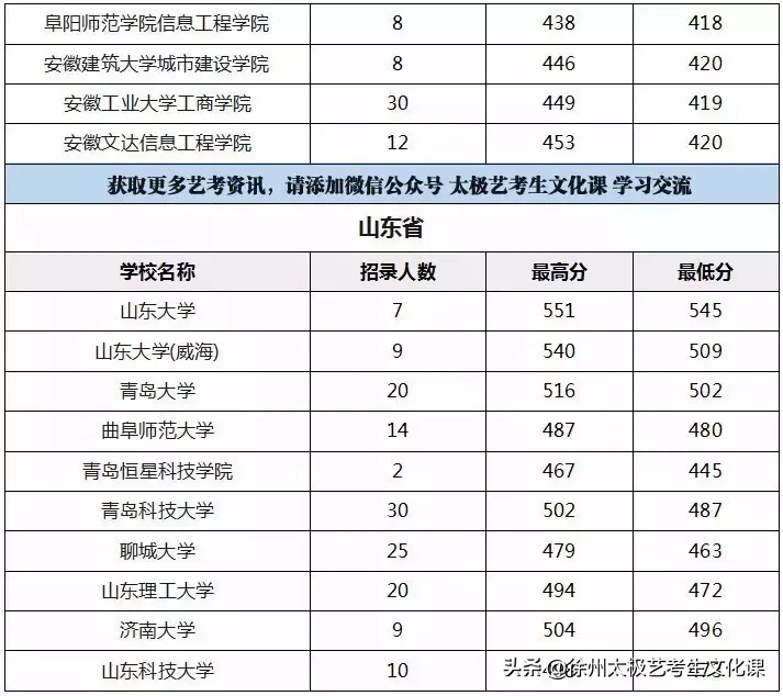 2019江苏高考：承认江苏美术统考成绩的高校名单及分数线！