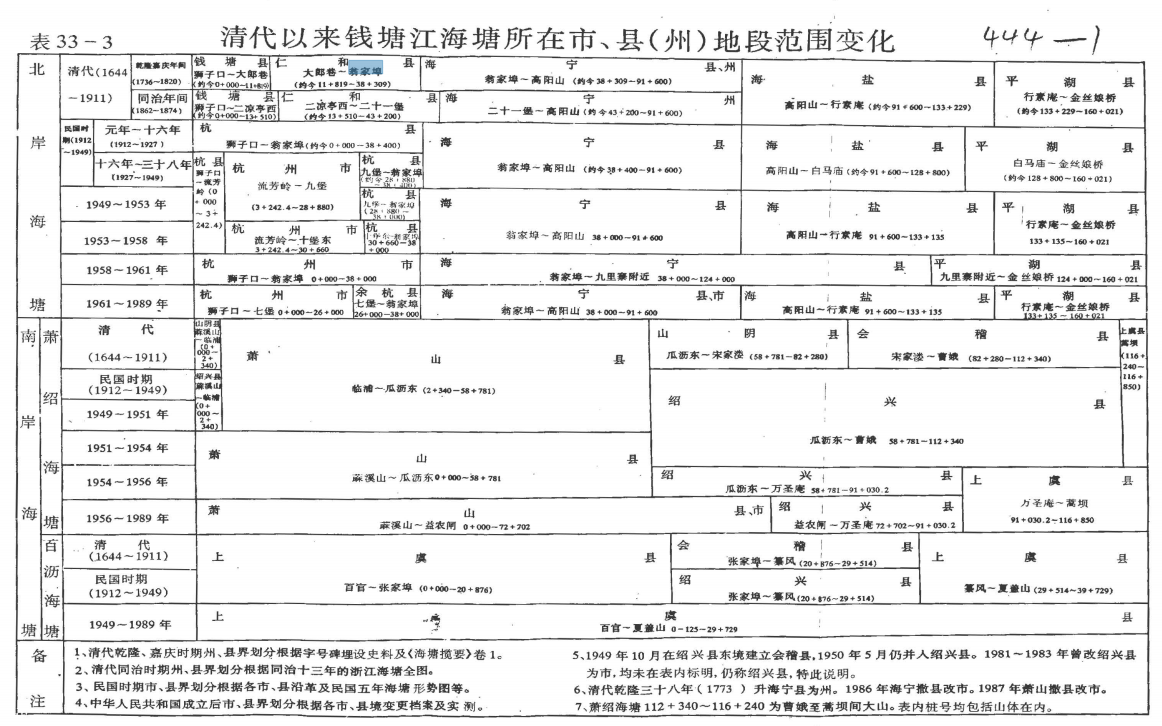 《钱江古埠翁家埠》之六