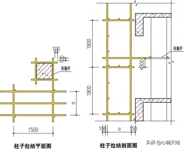 脚手架搭设全套构造图解！详细完整，值得收藏