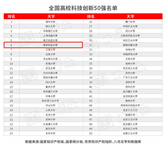 硬核！南京林业大学的实力究竟如何？这十项数据给你答案！