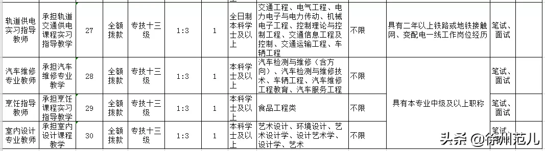 徐州保健按摩师招聘网（当下）