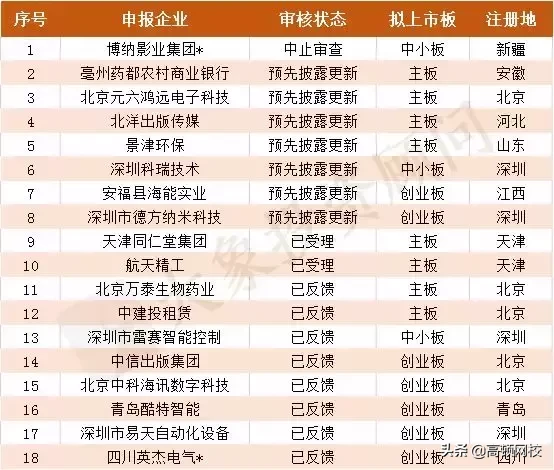 最新！会计事务所排名更新，普华永道、德勤跌出前十，第一竟是..