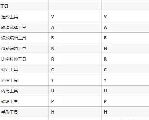 终于有人把PR初学者入门要点整理出来了，令人如有醍醐灌顶