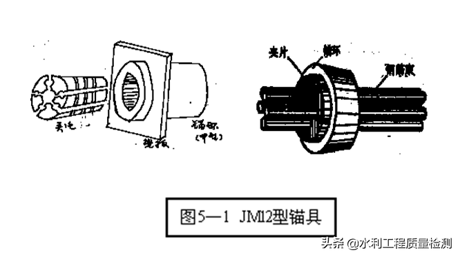 预应力夹具和锚具