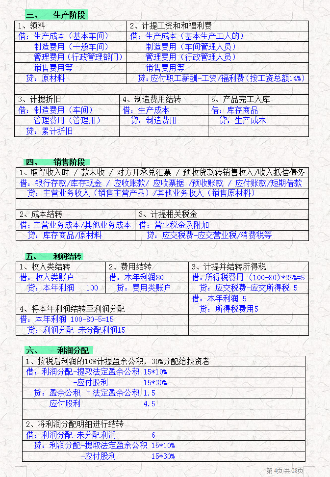 财务主管：73个基础会计分录汇总表格，清晰明了！别死记硬背了