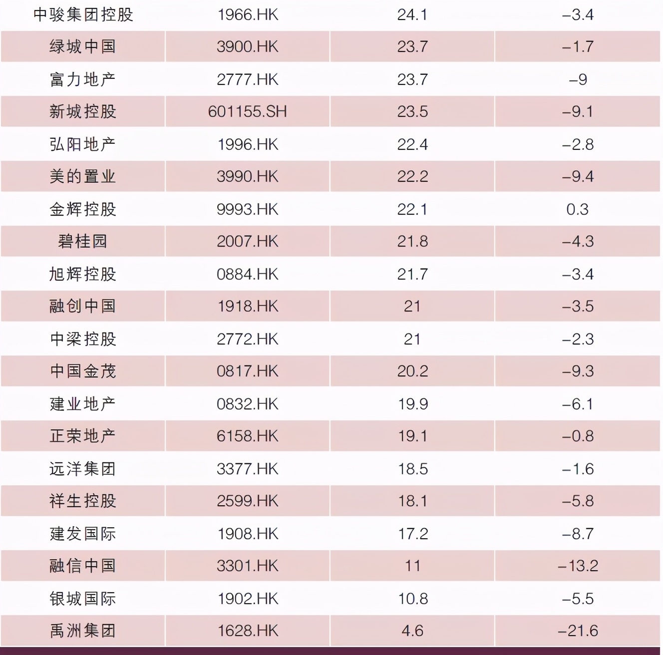 “管理红利”时代的新赛道竞逐 上市房企2020年年报综述